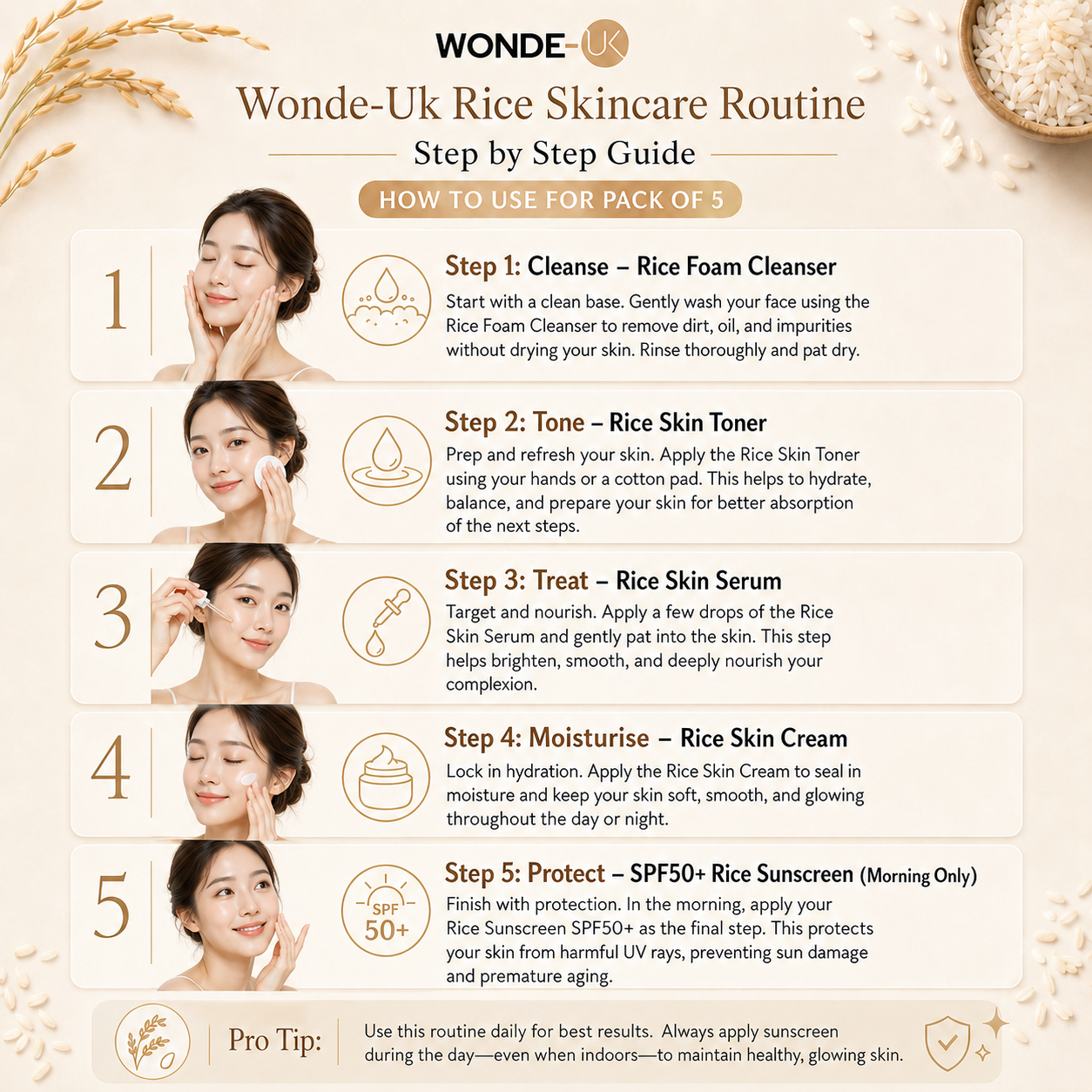 Wonde-UK Rice Skin Care Set - Pack of 5 Includes Cleanser, Toner, Serum, Cream & Sunscreen for All Skin Types