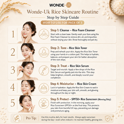 Wonde-UK Rice Skin Care Set - Pack of 5 Includes Cleanser, Toner, Serum, Cream & Sunscreen for All Skin Types